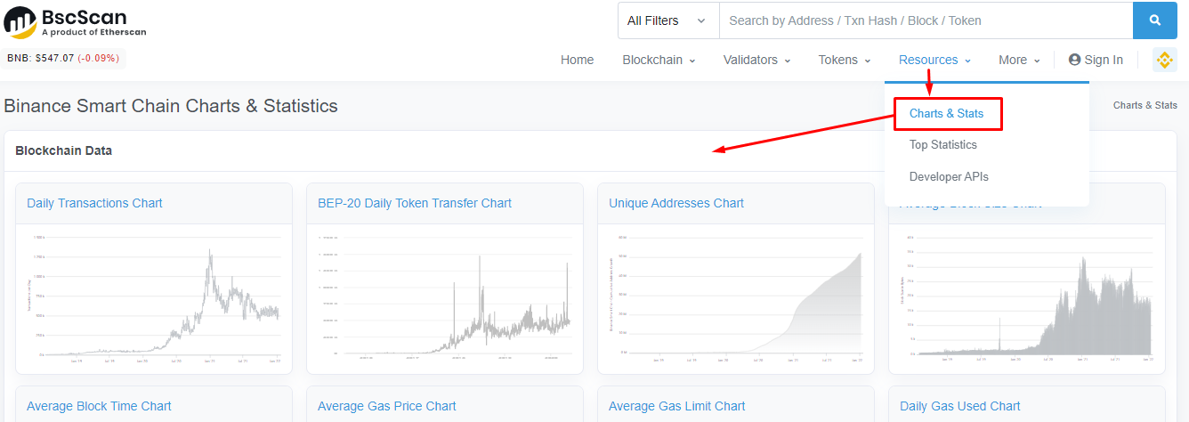 نمودارهای Bscscan