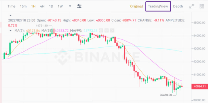 Tradingview