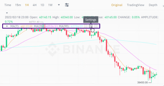 تنظیم نمودار در تریدینگ ویو