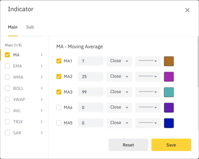 تنظیم نمودار در تریدنیگ ویو2
