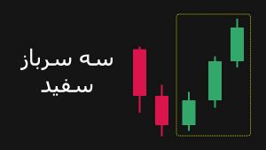 الگوی سه سرباز سفید کندل استیک