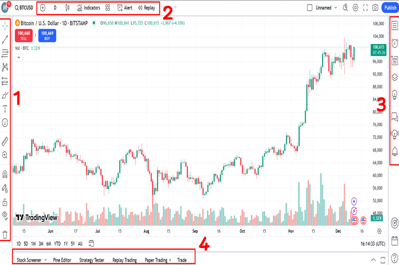 آموزش-ابزار-در-تریدینگ-ویو