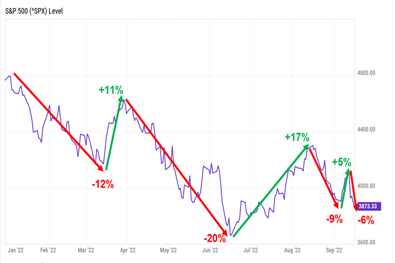 دلایل-ایجاد-بازار-خرسی
