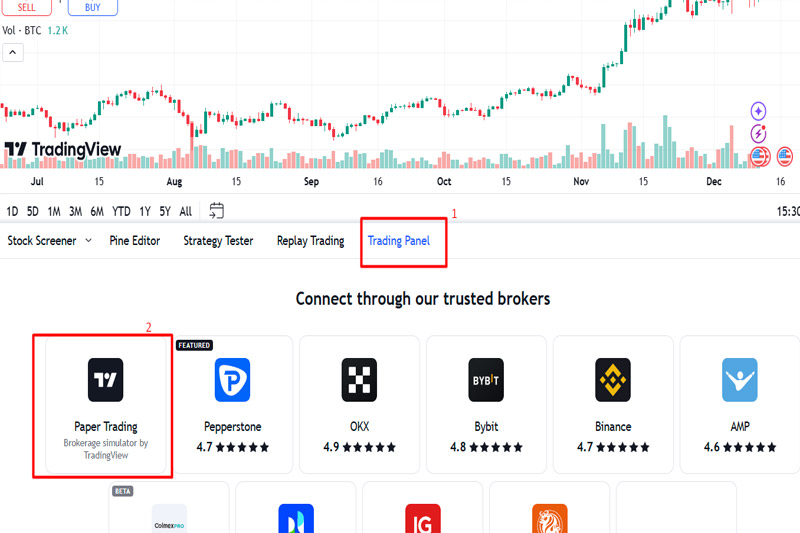 فعالسازی-حساب-دمو-در-تریدینگ-ویو