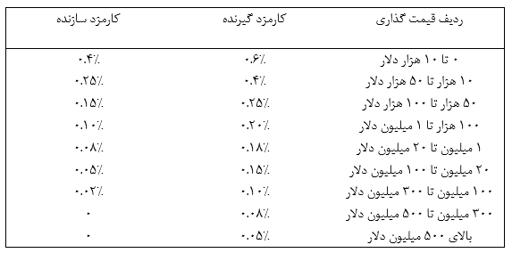 کارمزد های انجام تراکنش