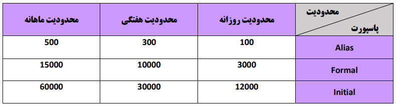 محدودیت استفاده از وبمانی
