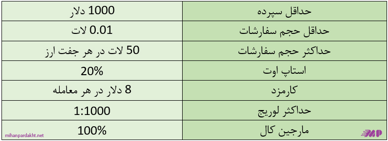 حساب زیرو ویندزور