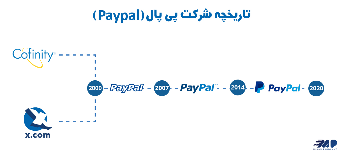 حساب پی پال چیست