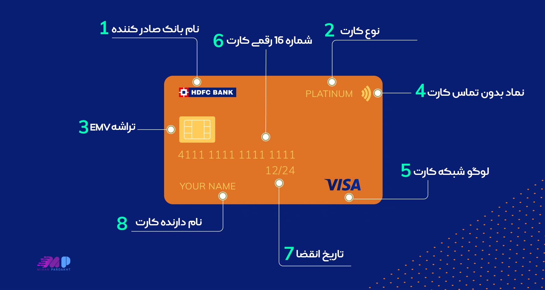 آموزش خرید با ویزا کارت