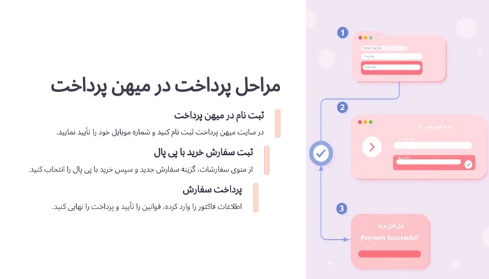 پرداخت هتزنر در میهن پرداخت