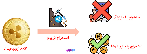استخراج ارز XRP